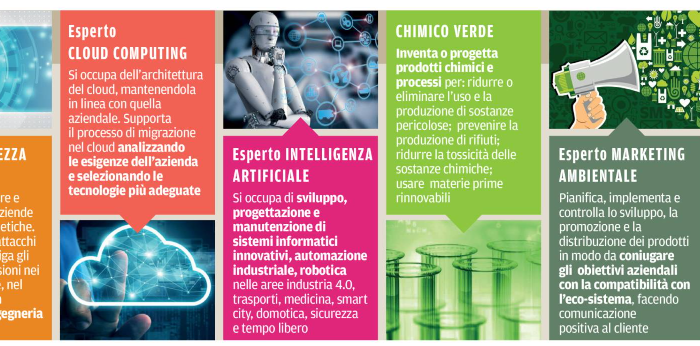 Tecnologia e innovazione, il lavoro del futuro in Abruzzo