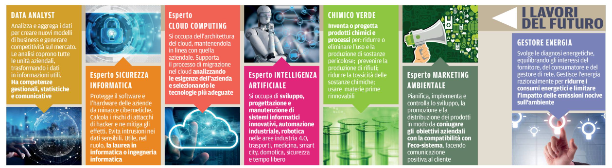 Tecnologia e innovazione, il lavoro del futuro in Abruzzo