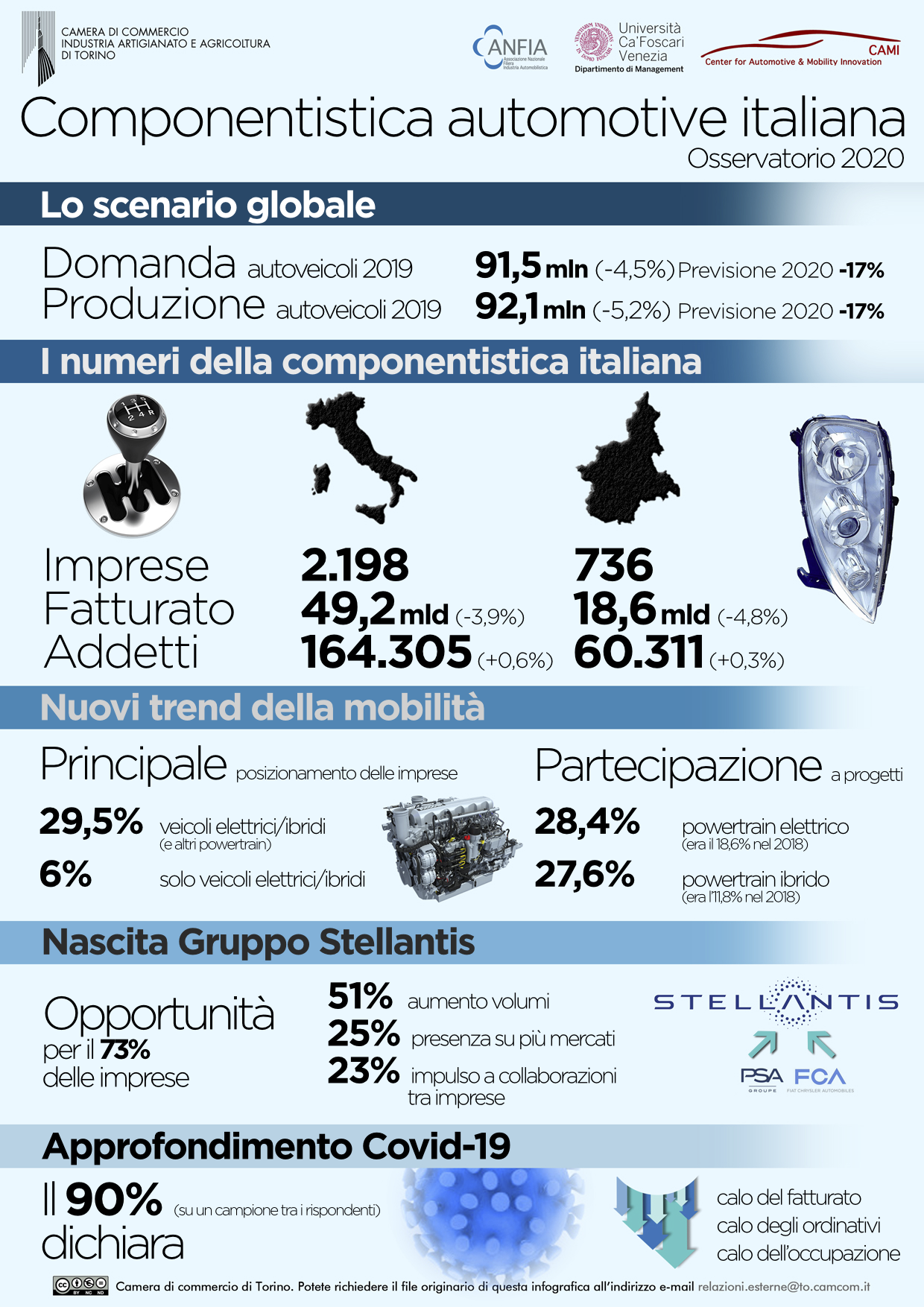 Rapporto Componentistica automotive italiana 2020